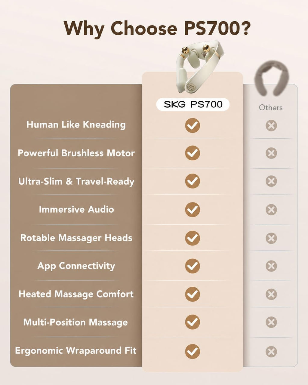 SKG PS700 Neck Massager with Heat for Strain Relief