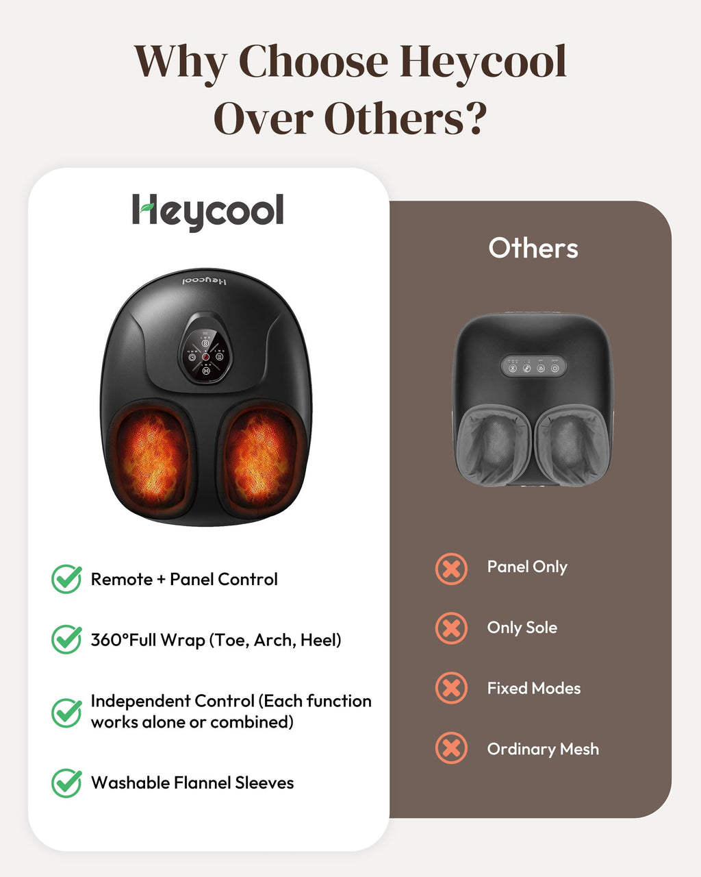 Shiatsu Foot Massager with Heat