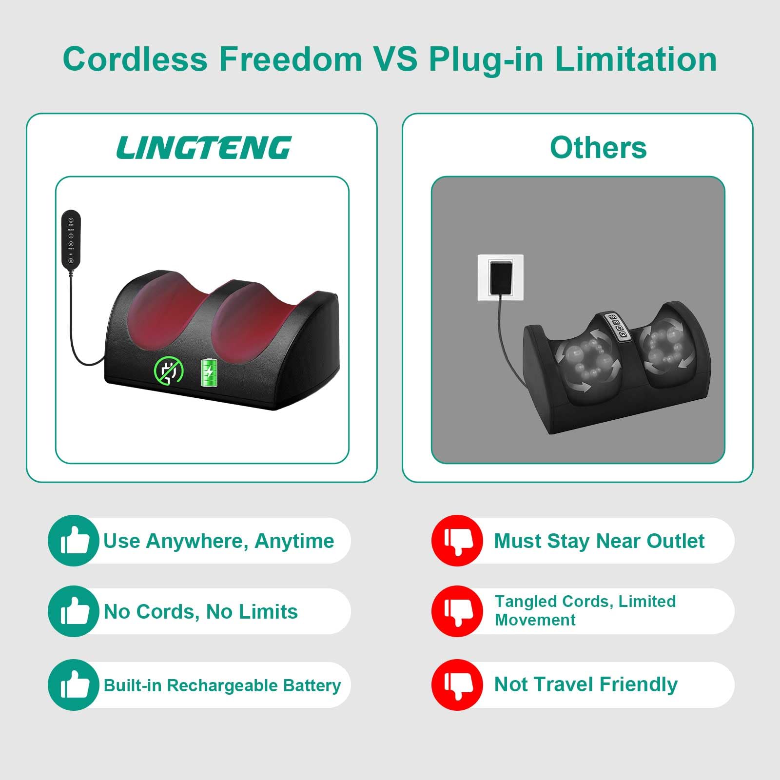 LINGTENG Shiatsu Foot & Calf Massager with Heat